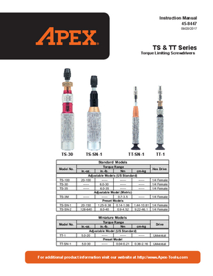 Utica Torque Limiting Screwdriver Kits - Adjustable - Standard